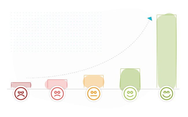 Improve survey response rate graph