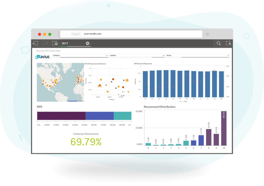 Analytics example of a KPI overview