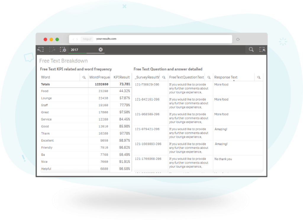 Analytics examples of survey comments