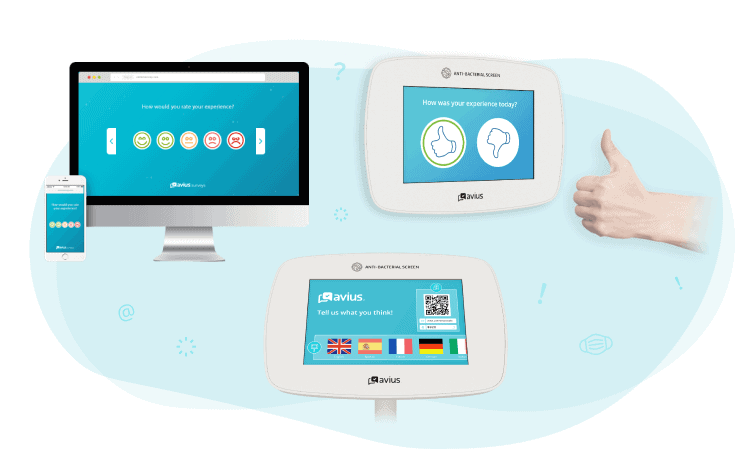 illustration presenting Avius kiosk surveys, Gestures touchless surveys, and online surveys